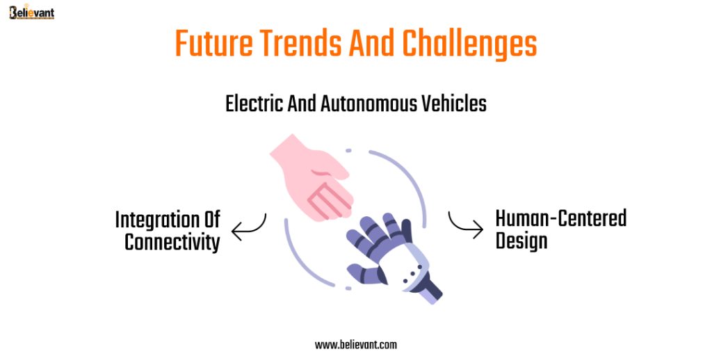 Future And Trends Challenges (Believant Technologies)