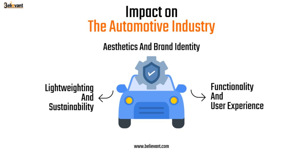 Impact On The Automotive Industry (Believant Technologies)