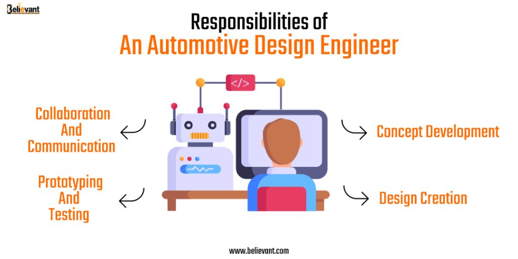 Responsibilities of an Automotive Design Engineer (Believant Technologies)